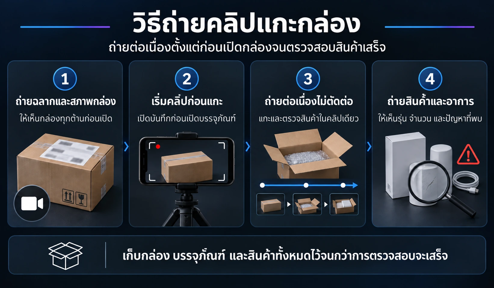ขั้นตอนถ่ายวิดีโอแกะกล่องเพื่อใช้แจ้งเคลมสินค้า