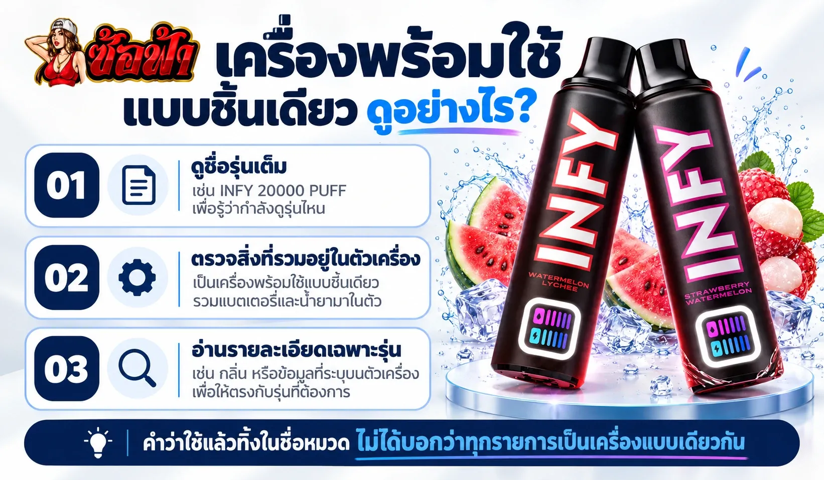 ตัวอย่างพอตใช้แล้วทิ้งแบบเครื่องพร้อมใช้ชิ้นเดียวและจุดที่ควรตรวจบนหน้าสินค้า