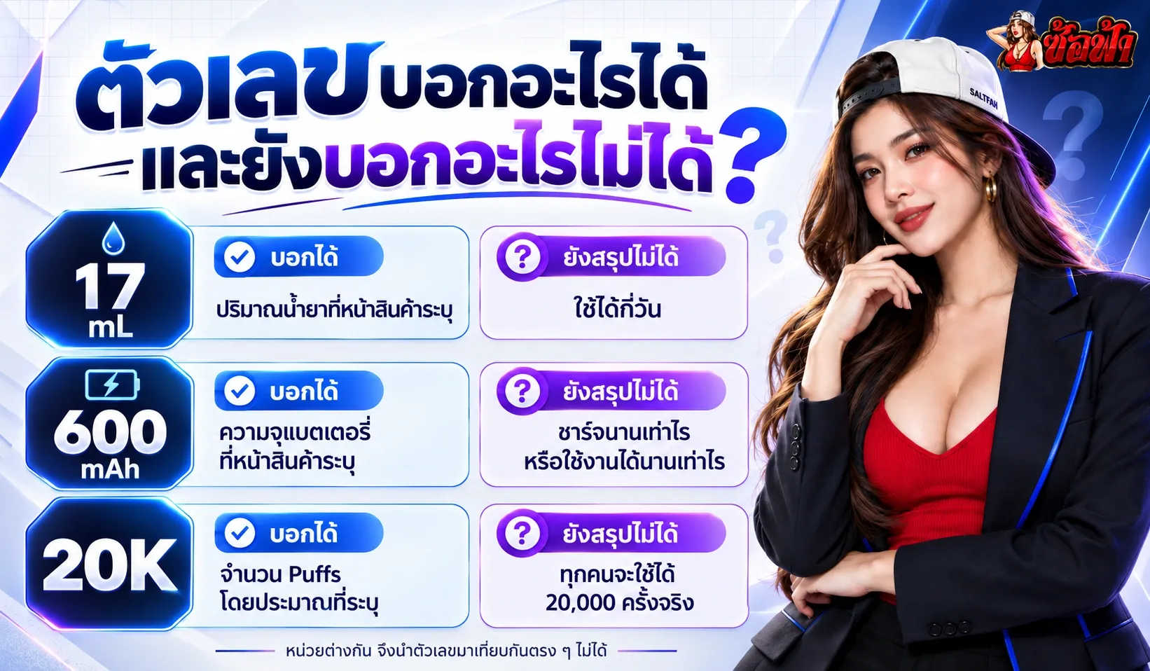 ภาพสรุปสิ่งที่ 17mL, 600mAh และ 20K บอกได้และสิ่งที่ยังสรุปไม่ได้