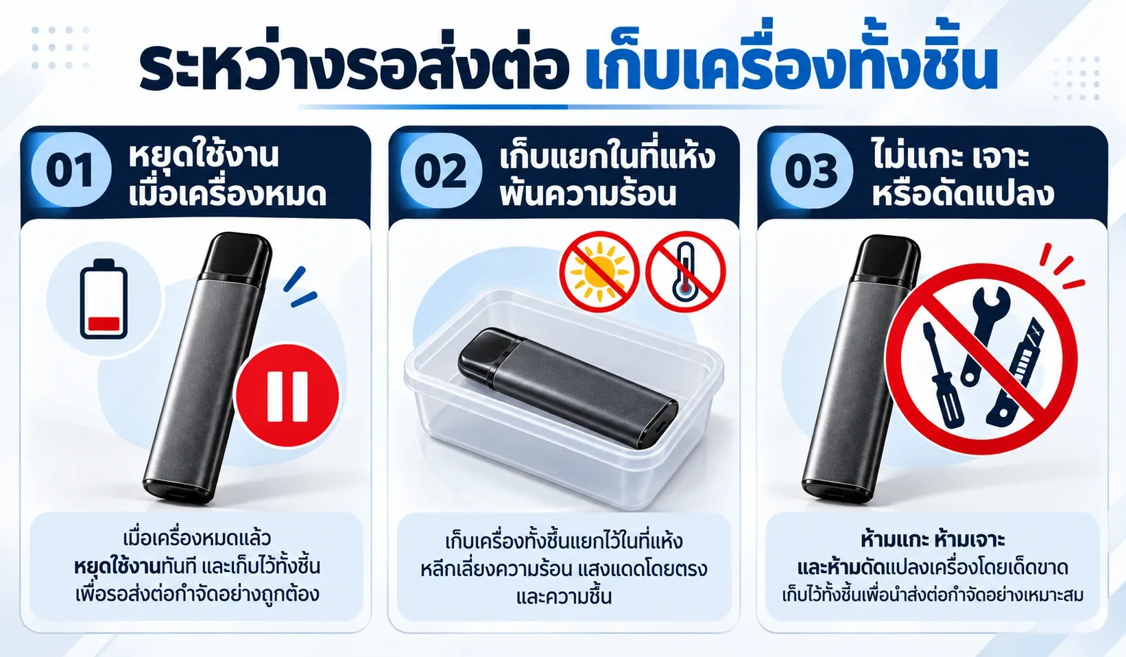 เก็บพอตใช้แล้วทิ้งทั้งเครื่องในที่แห้ง ห่างจากความร้อน และไม่แกะก่อนส่งต่อ