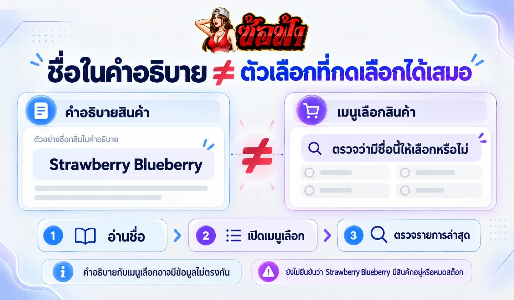 ภาพเทียบคำอธิบายสินค้า TFIT M Power 20K กับชื่อที่ปรากฏในเมนูเลือกกลิ่น