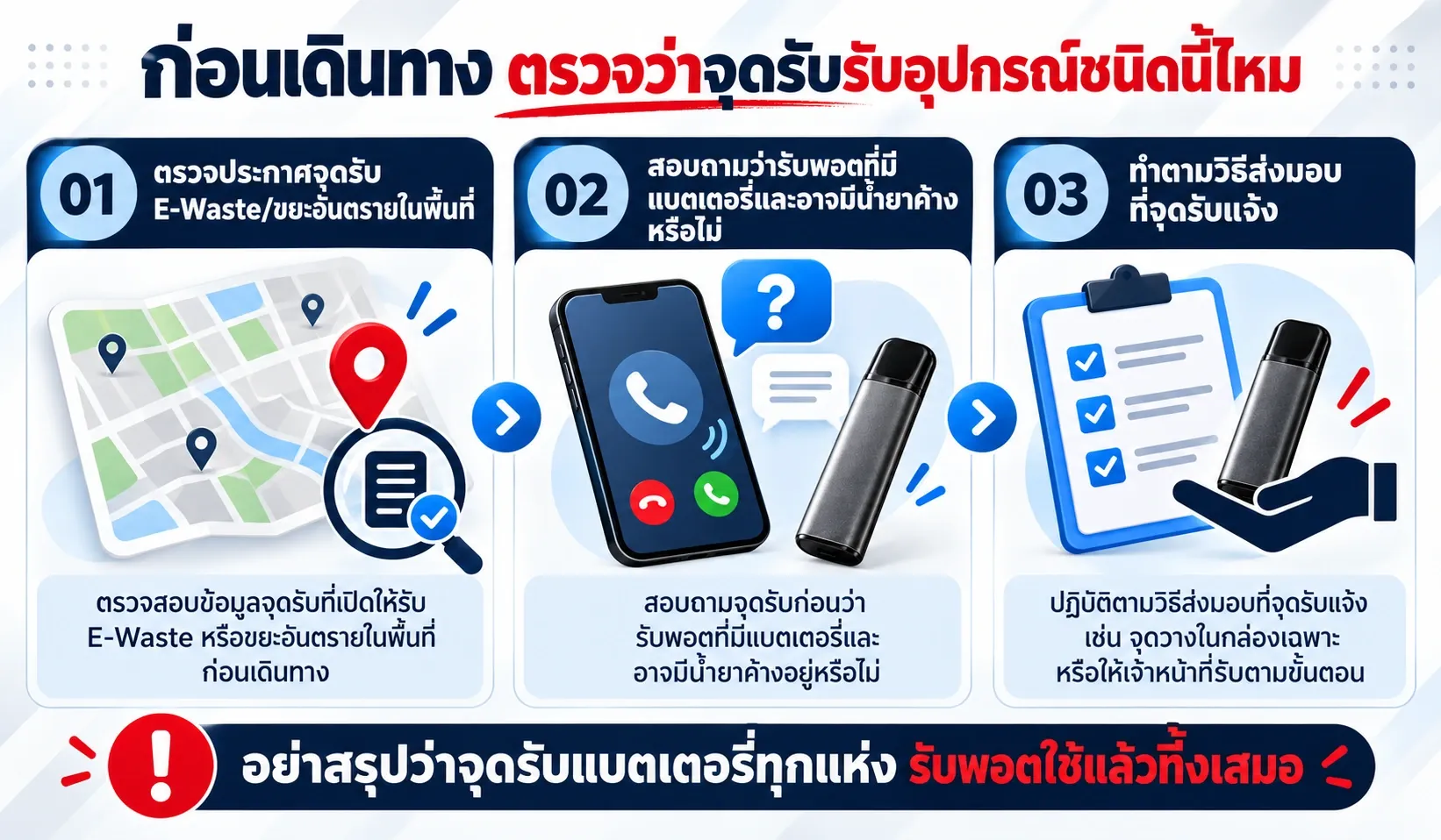 วิธีตรวจเงื่อนไขจุดรับ E-Waste ก่อนนำพอตใช้แล้วทิ้งที่มีแบตเตอรี่ไปส่ง