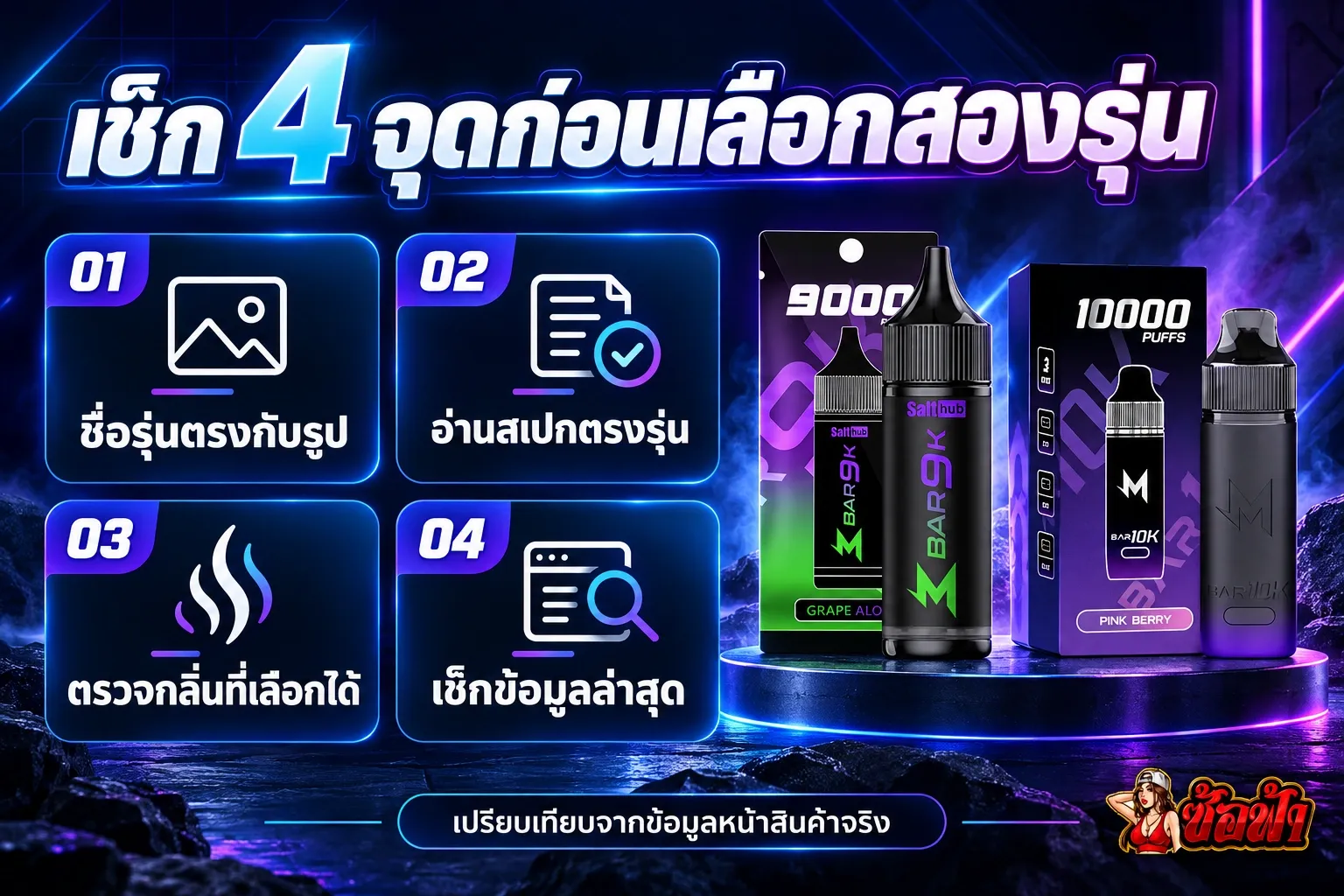 เช็กลิสต์ในภาพกราฟิกเกี่ยวกับชื่อรุ่น สเปก กลิ่น และการตรวจข้อมูลล่าสุด