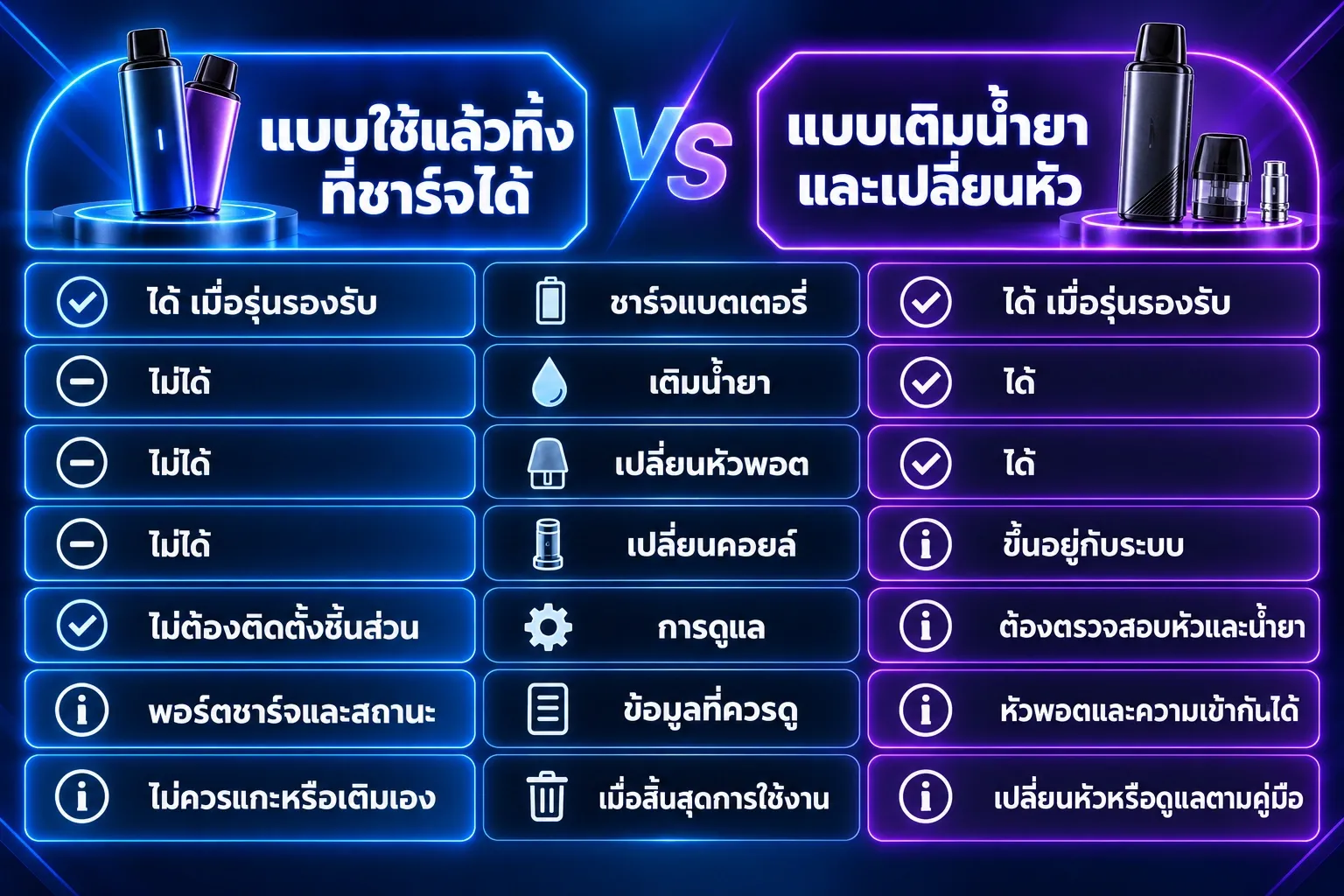 ตารางเปรียบเทียบพอตใช้แล้วทิ้งแบบชาร์จได้กับพอตเติมน้ำยา