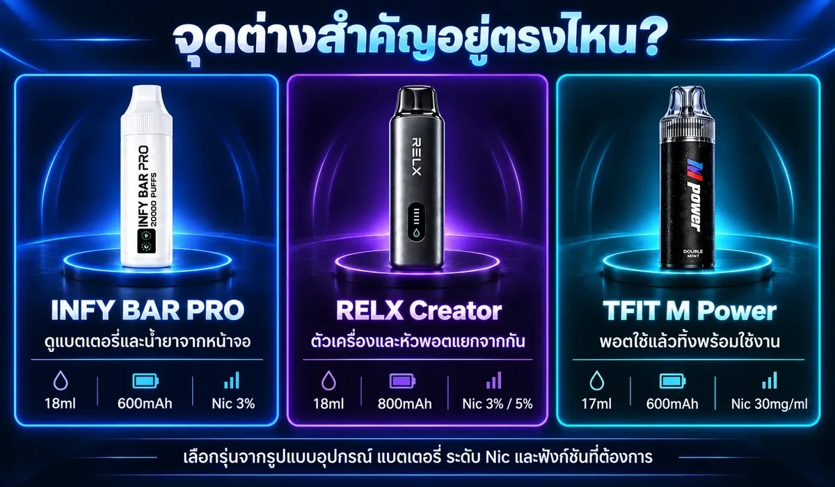แนวทางเลือก INFY RELX Creator หรือ TFIT รุ่น 20K ตามรูปแบบอุปกรณ์