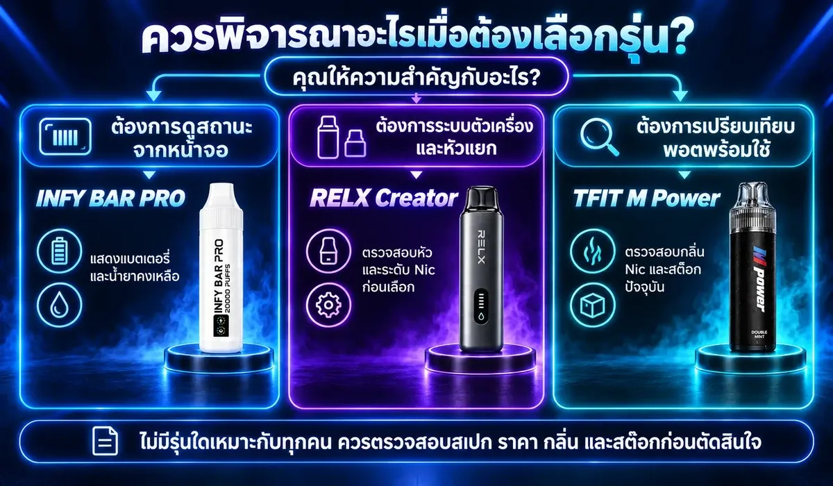 ความแตกต่างของระบบ INFY BAR PRO RELX Creator และ TFIT M Power