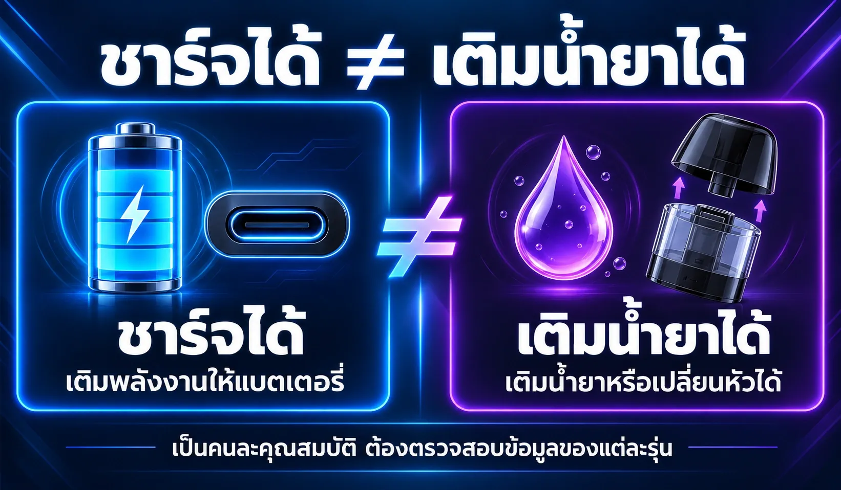 อินโฟกราฟิกอธิบายว่าชาร์จแบตเตอรี่ได้ไม่เท่ากับเติมน้ำยาได้