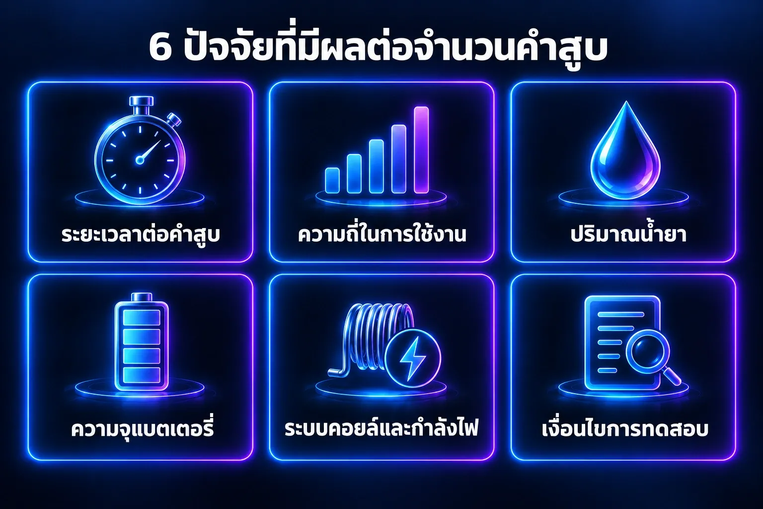 ปัจจัย 6 ข้อที่ทำให้จำนวนคำสูบจริงแตกต่างกัน
