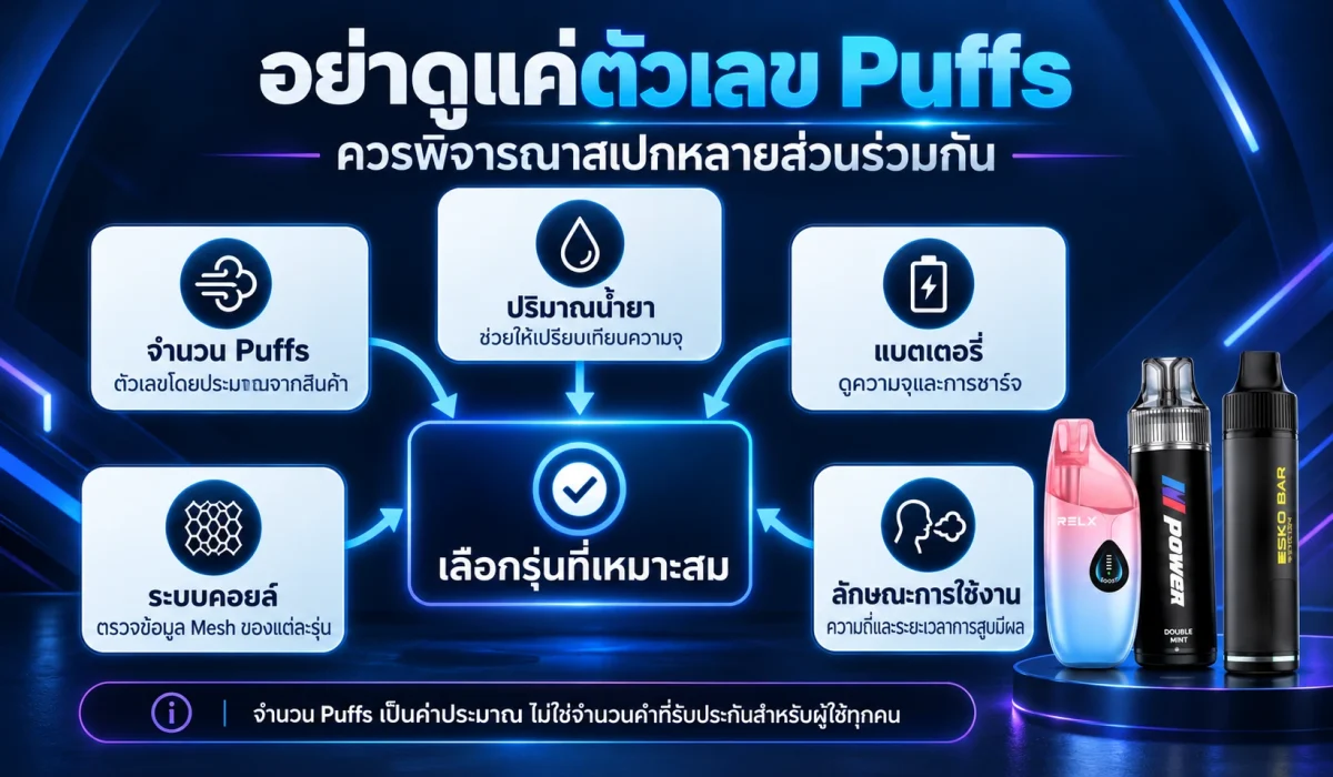แนวทางอ่านสเปกพอตใช้แล้วทิ้งโดยไม่ดูเฉพาะจำนวน Puffs