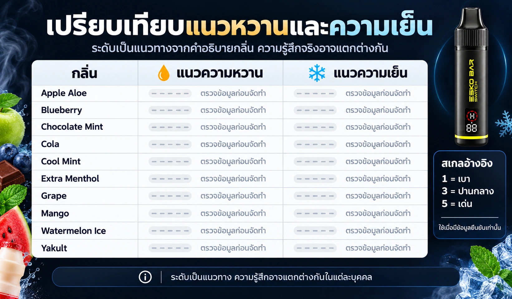 ตารางเปรียบเทียบความหวานและความเย็นของกลิ่น Esko Bar Switch 20K