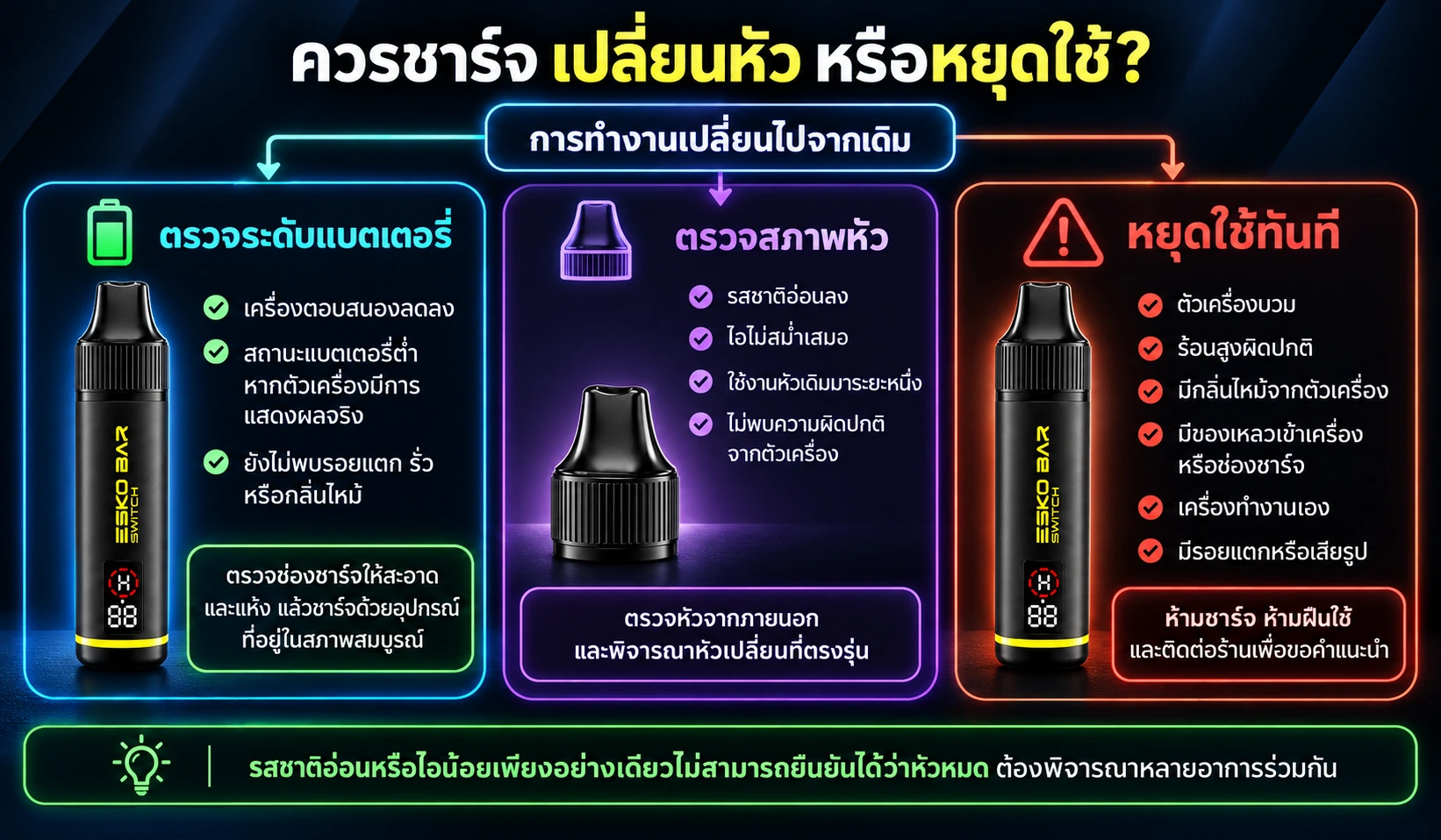 วิธีแยกว่า Esko Bar Switch ควรชาร์จ เปลี่ยนหัว หรือหยุดใช้งาน