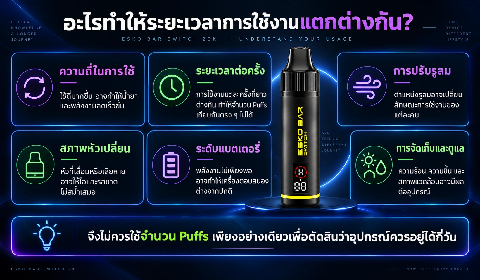 ปัจจัยที่ทำให้ Esko Bar Switch 20K ใช้งานได้เร็วหรือช้าแตกต่างกัน