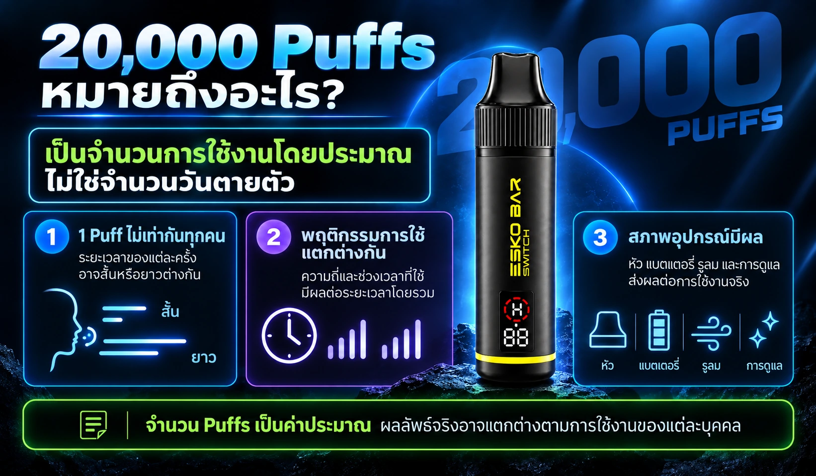 ความหมายของจำนวน 20000 Puffs ใน Esko Bar Switch 20K