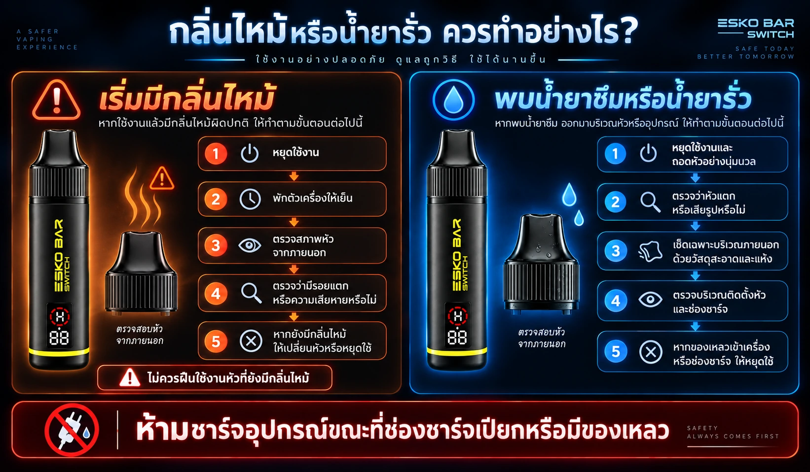 วิธีตรวจ Esko Bar Switch มีกลิ่นไหม้หรือน้ำยารั่วเบื้องต้น