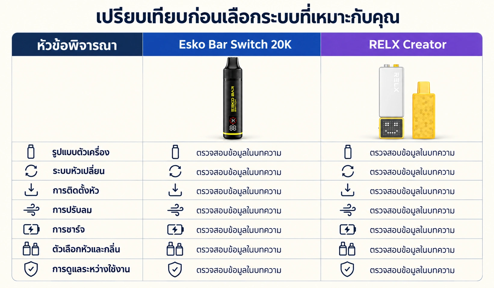 ตารางหัวข้อเปรียบเทียบ Esko Bar Switch 20K และ RELX Creator ก่อนเลือกซื้อ