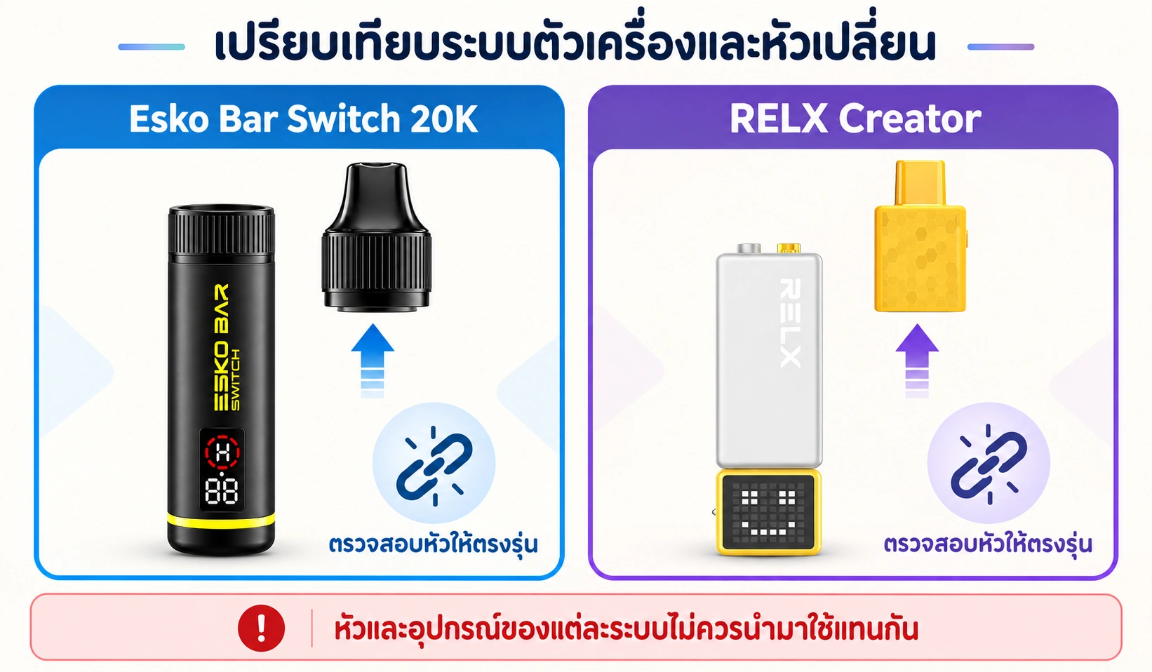 เปรียบเทียบระบบตัวเครื่องและหัวเปลี่ยนของ Esko Bar Switch 20K กับ RELX Creator
