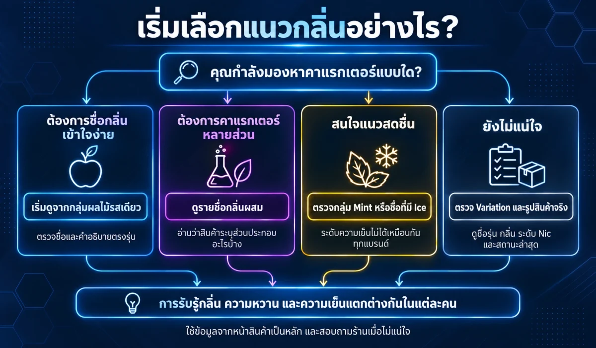 แนวทางเริ่มเลือกกลิ่นพอตใช้แล้วทิ้ง