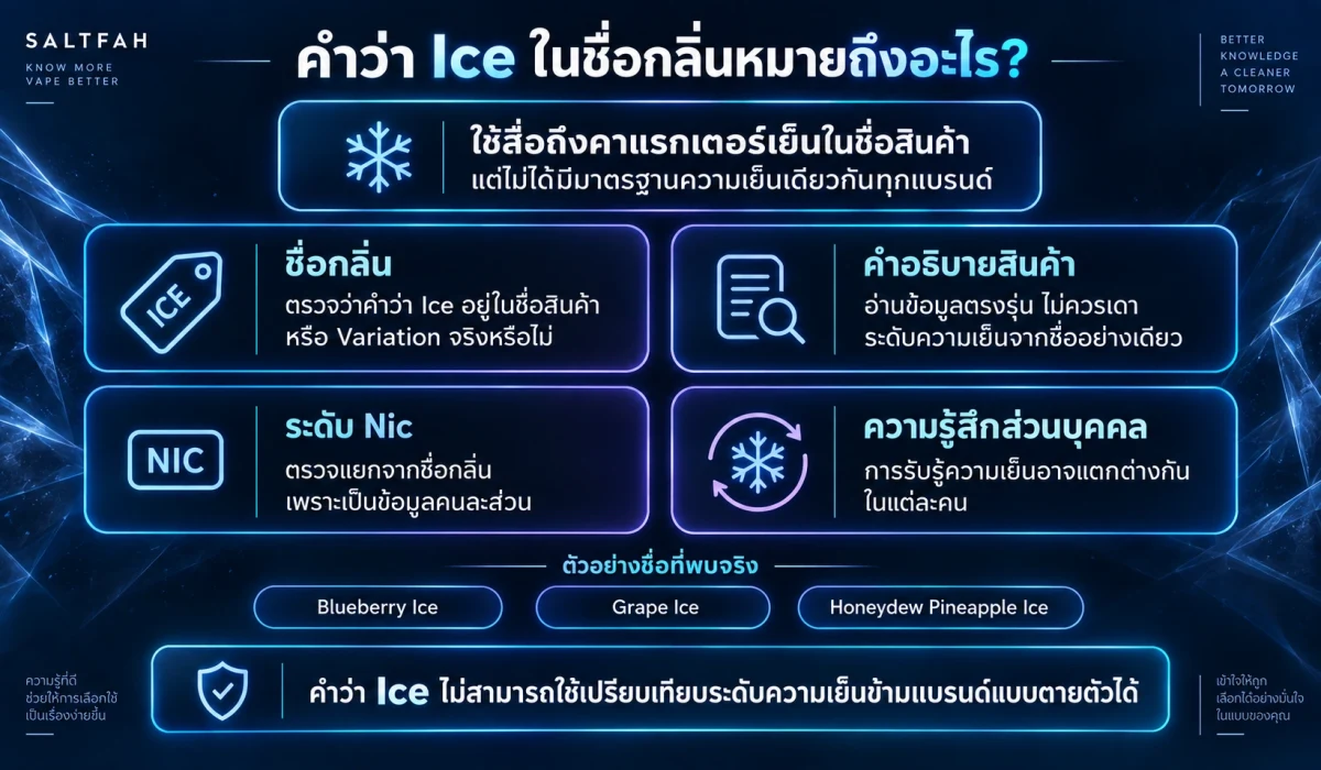ความหมายของคำว่า Ice ในชื่อกลิ่นพอต