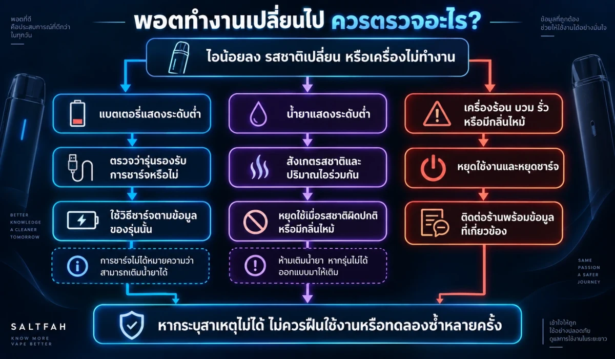 อาการผิดปกติของพอตที่ไม่ควรฝืนใช้งาน