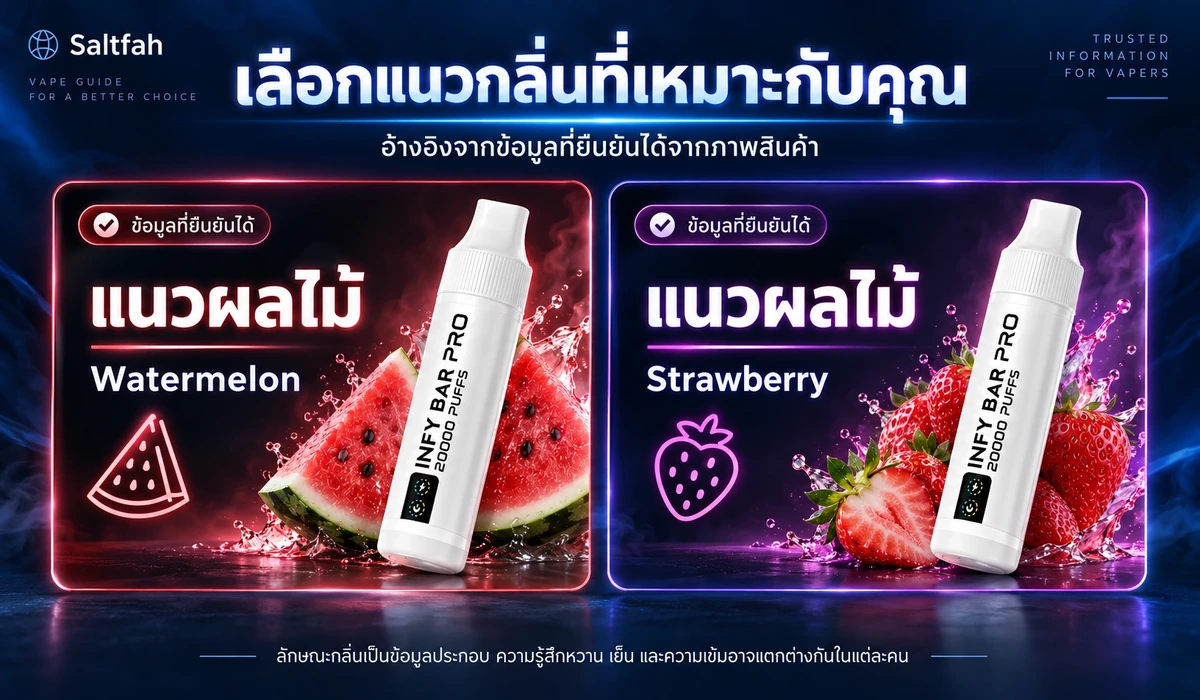 แนวทางแบ่งกลุ่มกลิ่น INFY BAR PRO ตามชื่อและข้อมูลที่ยืนยันได้