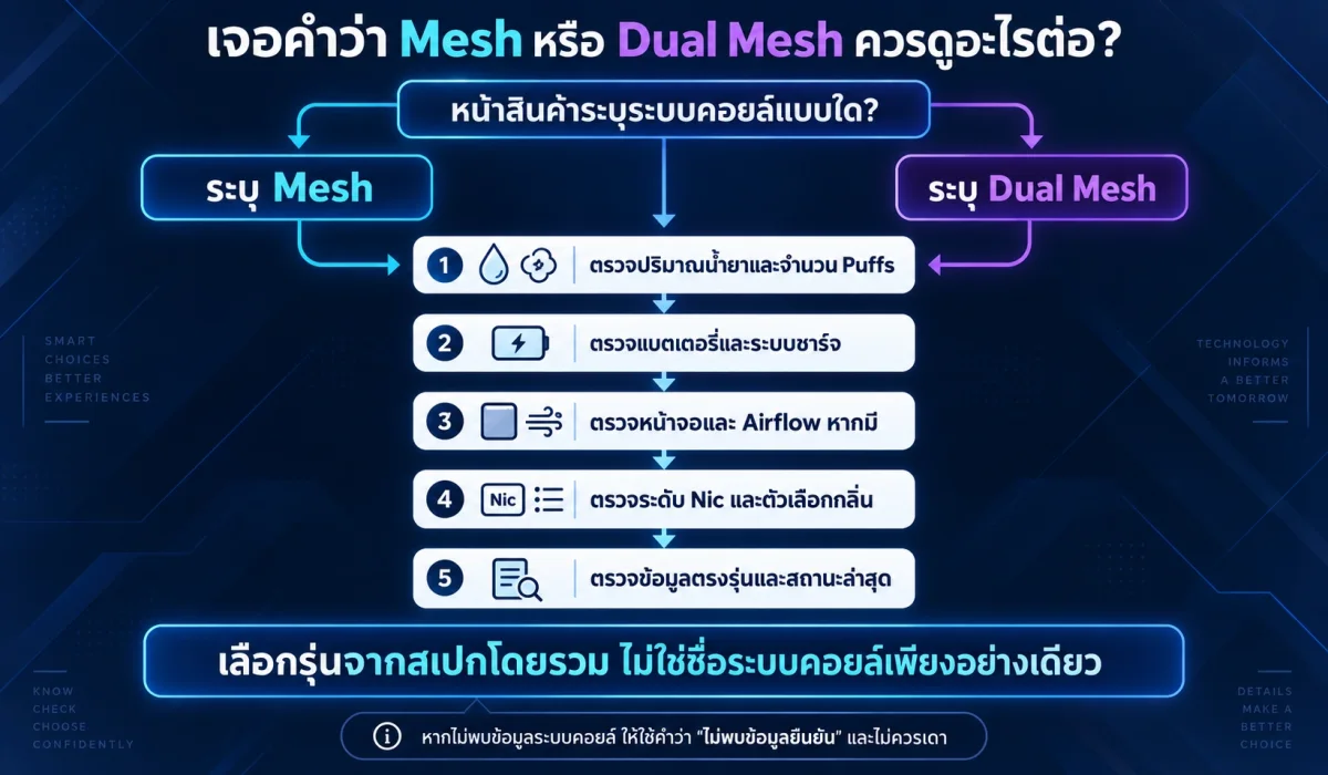 แนวทางตรวจระบบคอยล์ Mesh หรือ Dual Mesh ร่วมกับสเปกพอต