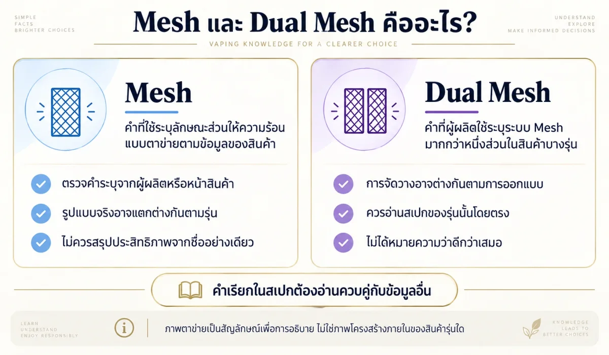 อินโฟกราฟิกอธิบายความหมายของ Mesh และ Dual Mesh ในพอตใช้แล้วทิ้ง