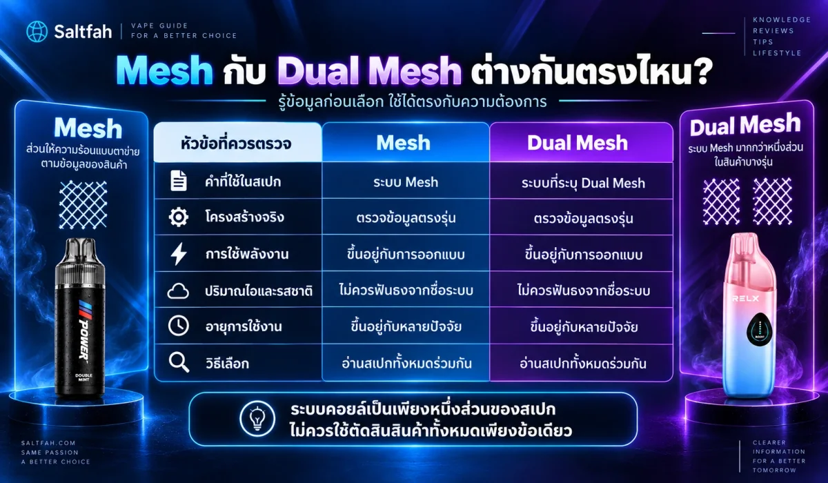 ตารางเปรียบเทียบ Mesh กับ Dual Mesh โดยอ่านข้อมูลตรงรุ่นร่วมกัน